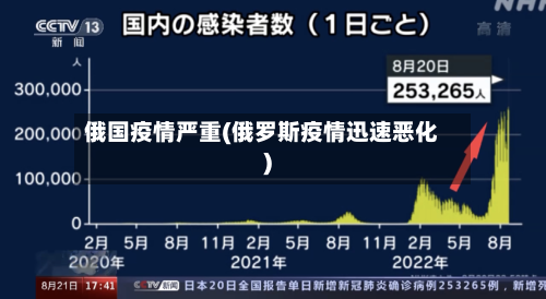 俄国疫情严重(俄罗斯疫情迅速恶化)