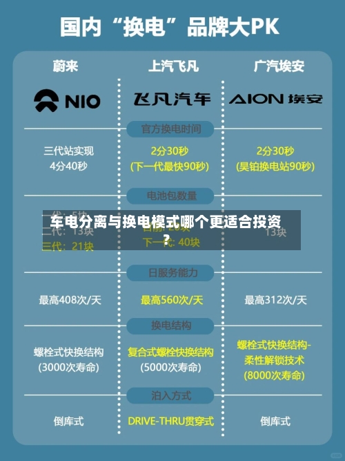 车电分离与换电模式哪个更适合投资？-第2张图片