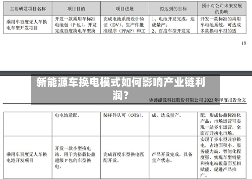 新能源车换电模式如何影响产业链利润?-第2张图片
