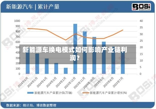 新能源车换电模式如何影响产业链利润？