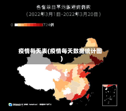 疫情每天表(疫情每天数据统计图)