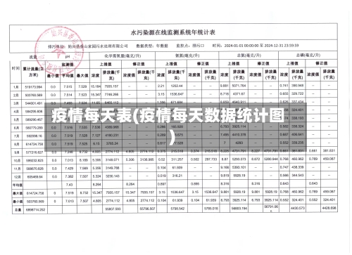 疫情每天表(疫情每天数据统计图)-第2张图片