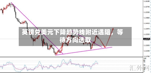 英镑兑美元下降趋势线附近遇阻	，等待方向选取-第2张图片