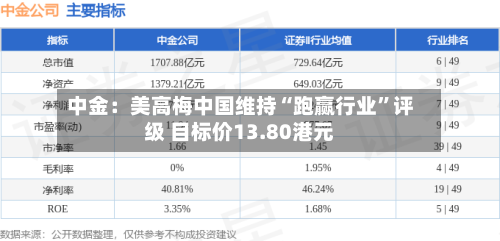 中金：美高梅中国维持“跑赢行业	”评级 目标价13.80港元-第3张图片