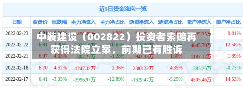 中装建设（002822）投资者索赔再获得法院立案，前期已有胜诉