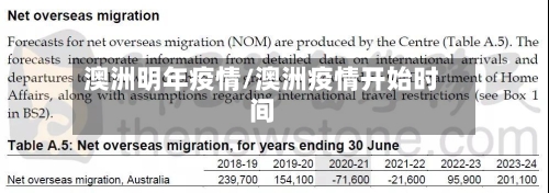 澳洲明年疫情/澳洲疫情开始时间-第2张图片