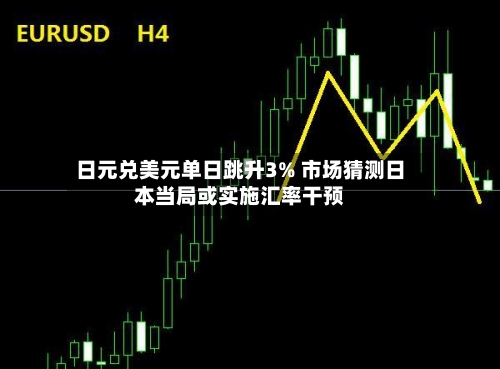 日元兑美元单日跳升3% 市场猜测日本当局或实施汇率干预-第3张图片