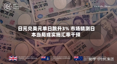 日元兑美元单日跳升3% 市场猜测日本当局或实施汇率干预