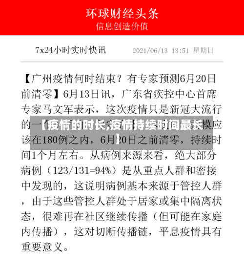 【疫情的时长,疫情持续时间最长】-第2张图片