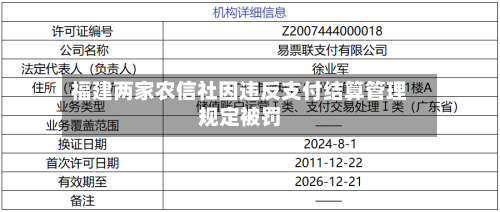 福建两家农信社因违反支付结算管理规定被罚