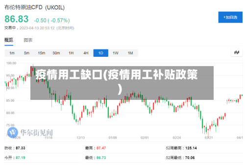 疫情用工缺口(疫情用工补贴政策)