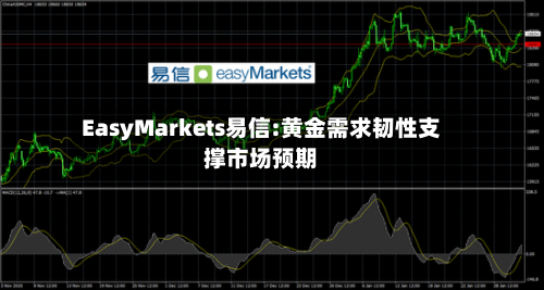 EasyMarkets易信:黄金需求韧性支撑市场预期