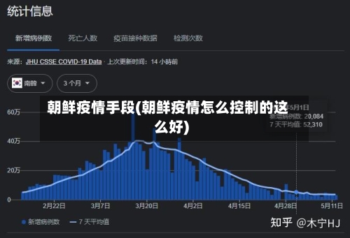 朝鲜疫情手段(朝鲜疫情怎么控制的这么好)