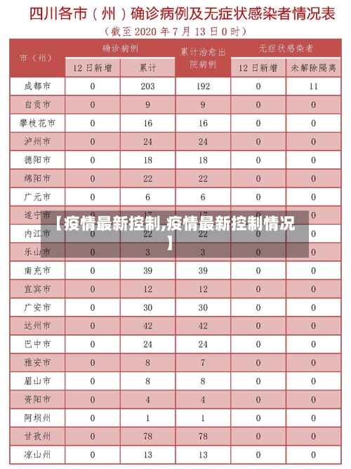 【疫情最新控制,疫情最新控制情况】-第2张图片