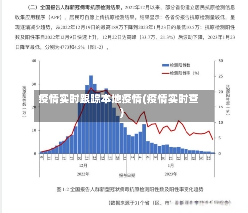 疫情实时跟踪本地疫情(疫情实时查)