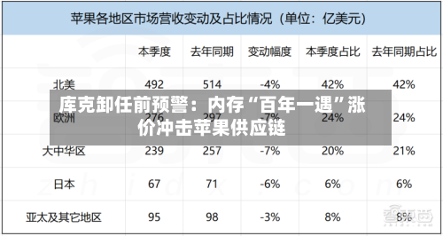 库克卸任前预警：内存“百年一遇”涨价冲击苹果供应链