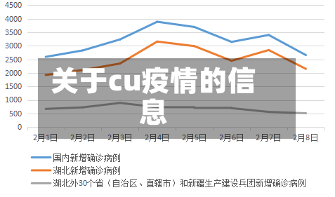 关于cu疫情的信息-第2张图片