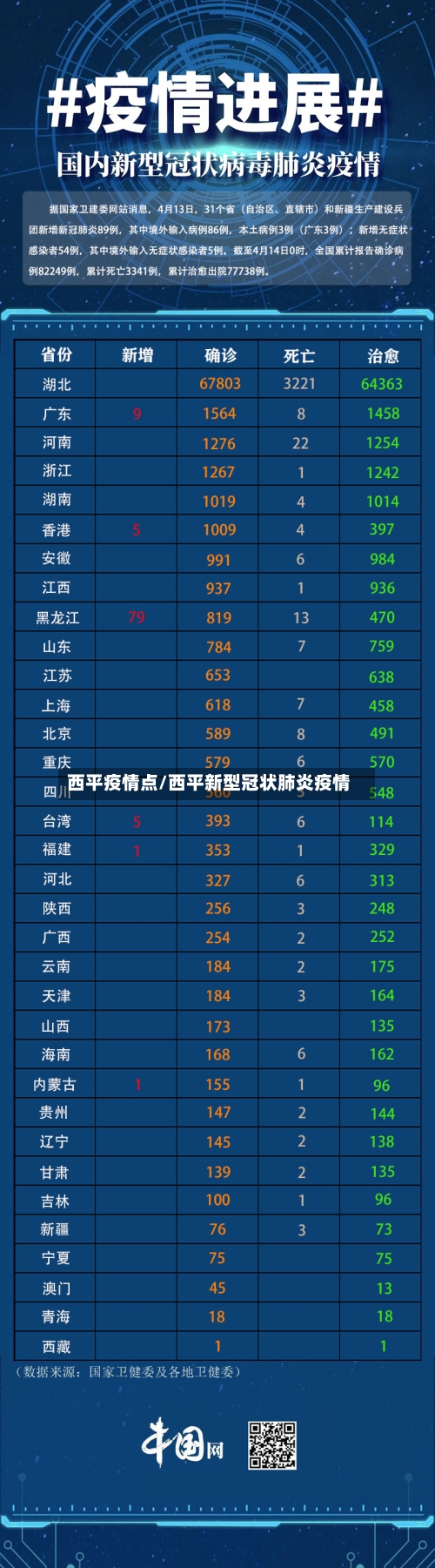 西平疫情点/西平新型冠状肺炎疫情-第2张图片