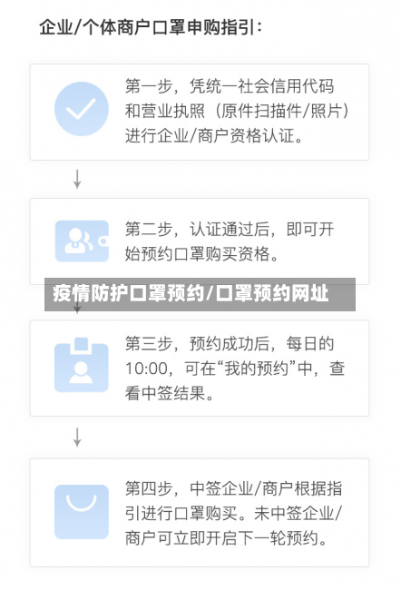 疫情防护口罩预约/口罩预约网址