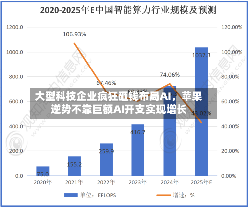 大型科技企业疯狂砸钱布局AI，苹果逆势不靠巨额AI开支实现增长-第2张图片