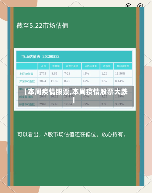【本周疫情股票,本周疫情股票大跌】