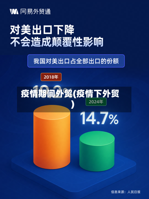 疫情期间外贸(疫情下外贸)-第2张图片
