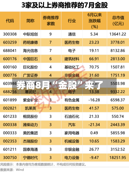 券商8月“金股”来了