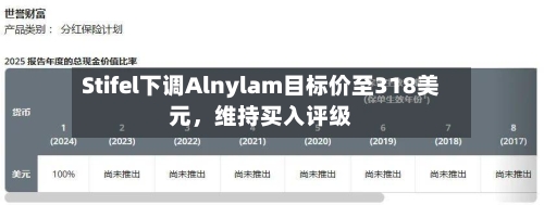Stifel下调Alnylam目标价至318美元	，维持买入评级-第2张图片
