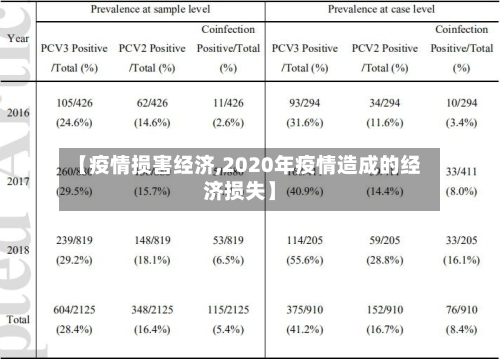 【疫情损害经济,2020年疫情造成的经济损失】
