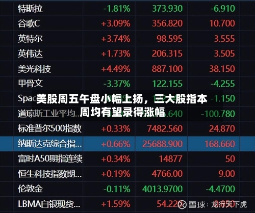 美股周五午盘小幅上扬，三大股指本周均有望录得涨幅-第2张图片