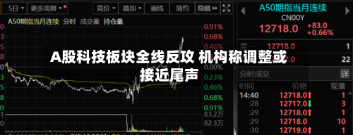 A股科技板块全线反攻 机构称调整或接近尾声