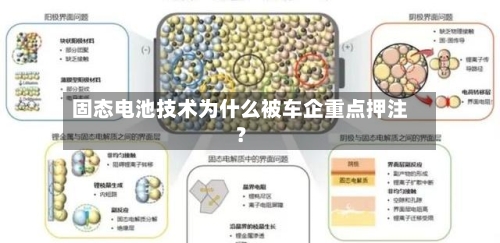 固态电池技术为什么被车企重点押注?-第2张图片