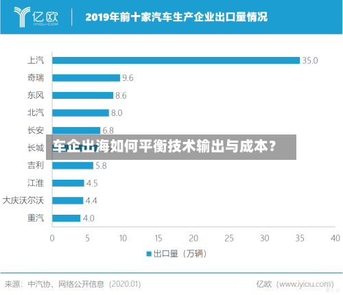 车企出海如何平衡技术输出与成本？-第2张图片