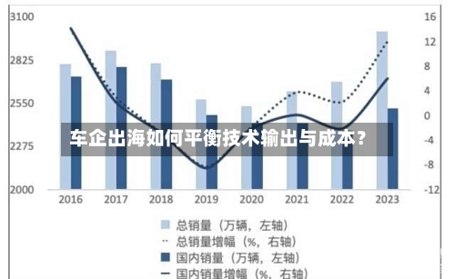 车企出海如何平衡技术输出与成本？