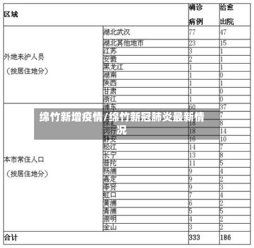 绵竹新增疫情/绵竹新冠肺炎最新情况