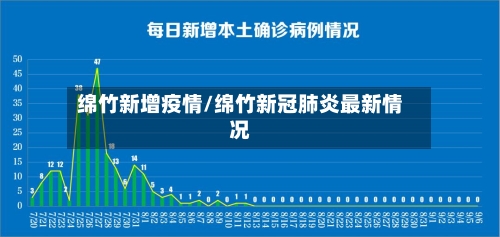 绵竹新增疫情/绵竹新冠肺炎最新情况-第2张图片