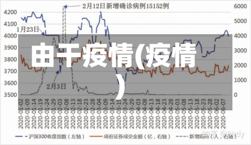 由干疫情(疫情)-第2张图片