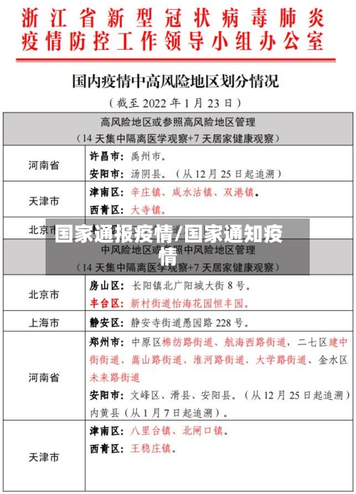 国家通报疫情/国家通知疫情-第2张图片