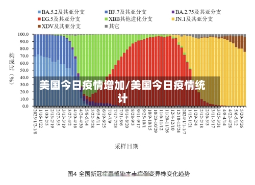 美国今日疫情增加/美国今日疫情统计