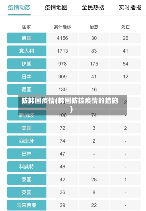 防韩国疫情(韩国防控疫情的措施)