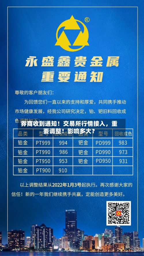 券商收到通知！交易所行情接入，重要调整！影响多大？