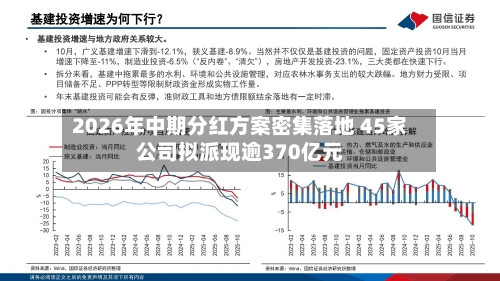 2026年中期分红方案密集落地 45家公司拟派现逾370亿元