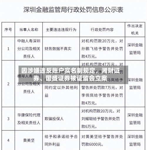 因涉嫌违反账户实名制规定，湘财证券、国盛证券被证监会立案-第2张图片