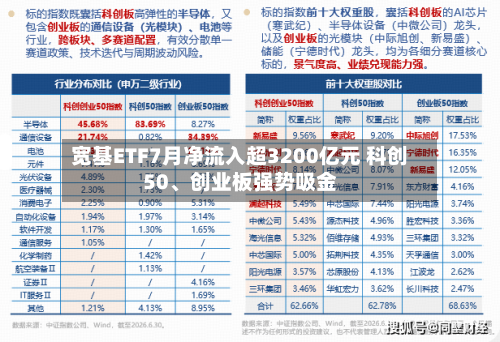 宽基ETF7月净流入超3200亿元 科创50、创业板强势吸金-第2张图片