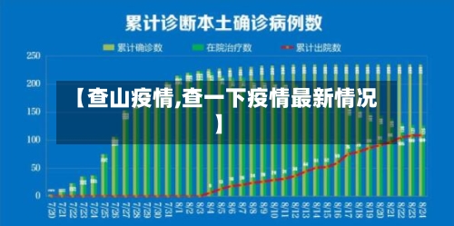 【查山疫情,查一下疫情最新情况】-第2张图片