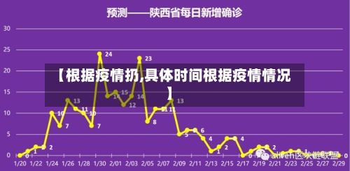 【根据疫情扔,具体时间根据疫情情况】