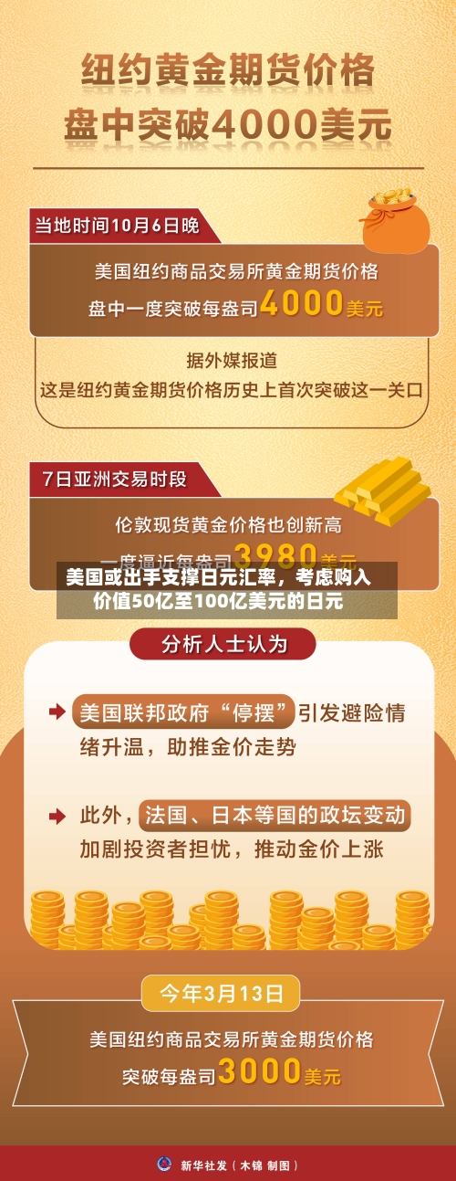 美国或出手支撑日元汇率	，考虑购入价值50亿至100亿美元的日元-第2张图片