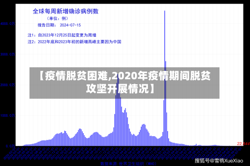 【疫情脱贫困难,2020年疫情期间脱贫攻坚开展情况】
