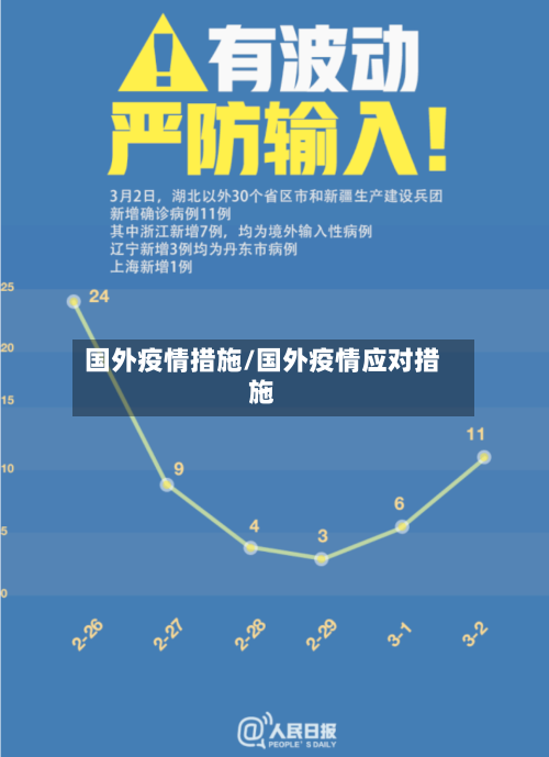 国外疫情措施/国外疫情应对措施