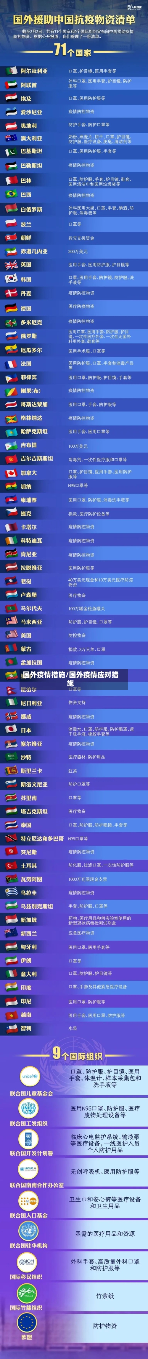 国外疫情措施/国外疫情应对措施-第2张图片